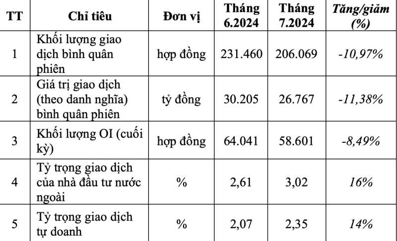 anh-chup-man-hinh-2024-08-06-luc-164916-1650 Tổng hợp giao dịch hợp đồng tương lai chỉ số VN30.