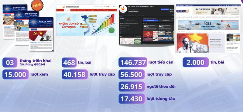 anh-man-hinh-2024-08-24-luc-30722ch-1907 Hoạt động truyền thông của Hội DNT Việt Nam thu được nhiều kết quả tích cực